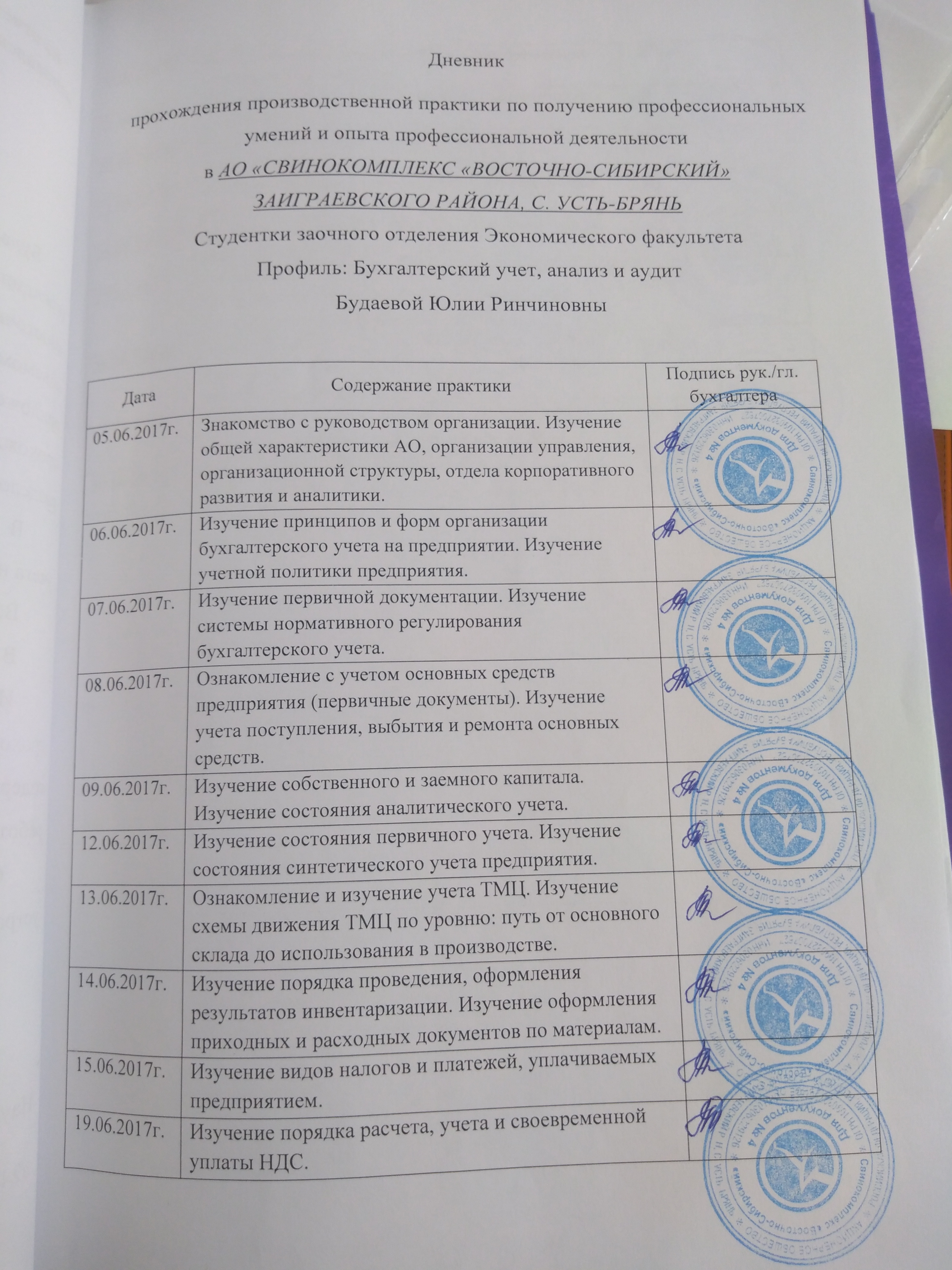 отчет по практике в мебельной фабрике